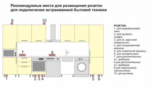 Фото: схема размещения розеток на кухне