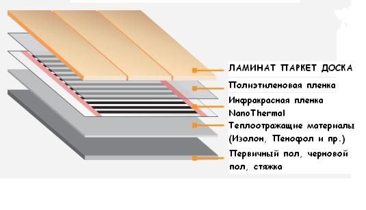 Укладка пленочного теплого пола под ламинат Укладка пленочного теплого пола под ламинат
