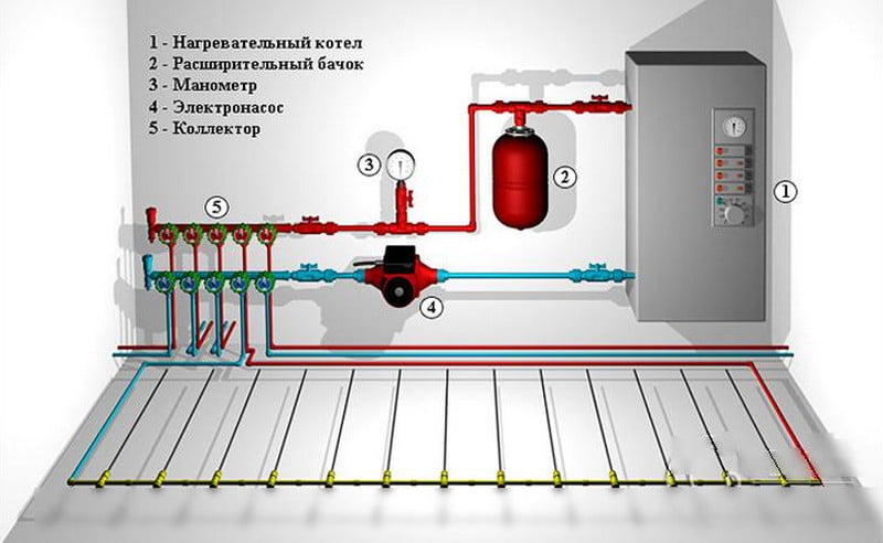 Тёплые полы водяные монтажные схемы в частном доме Тёплые полы водяные монтажные схемы в частном доме