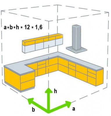 Как рассчитать количество секций биметаллического радиатора отопления