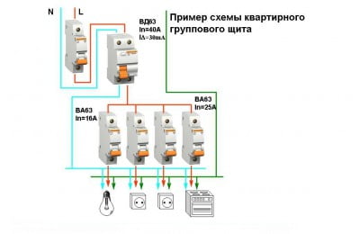 Схема расключения электрощита с узо