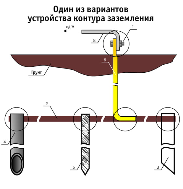 Схемы защитного заземления по контуру Схемы защитного заземления по контуру