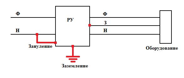 Зануление в частном доме Зануление в частном доме