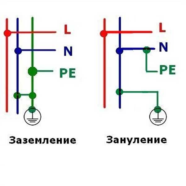 Зануление в частном доме Зануление в частном доме