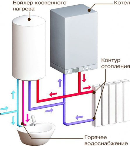 Устройство водоснабжения в частном доме из скважины