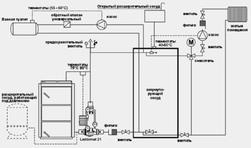 Схема обвязки двухконтурного газового котла