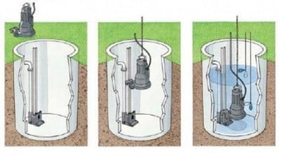 Ыото: Применение насоса с целью откачки выгребной ямы