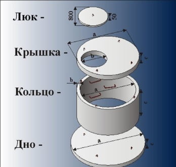 Кирпичный колодец для канализации размеры диаметр метр сколько кирпича