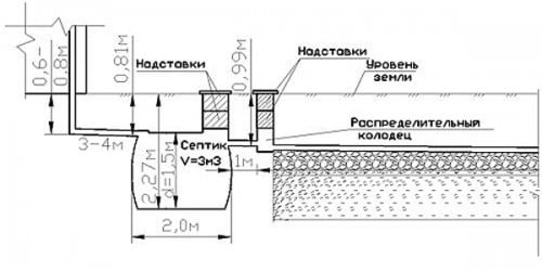 Фото: схема установки септиков в частном доме