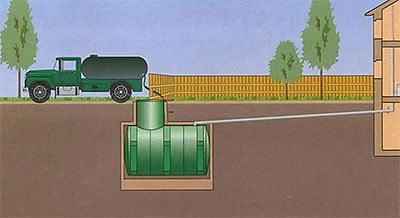 Фото: Герметический резервуар для обустройства канализационной системы