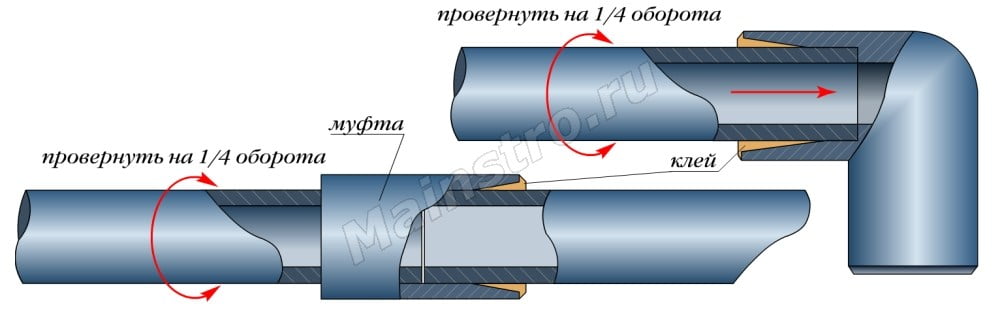 Выбор клея для ПВХ труб: на что стоит обратить внимание?