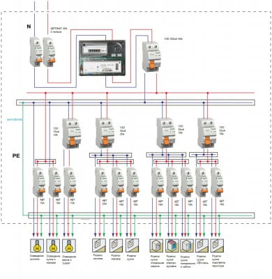 Фото: Схема подключения дифавтоматов к сети