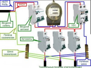 Фото: Схема подключение УЗО и автоматов к счетчику электроэенргии