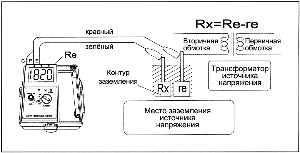 Как измерить сопротивление процессора