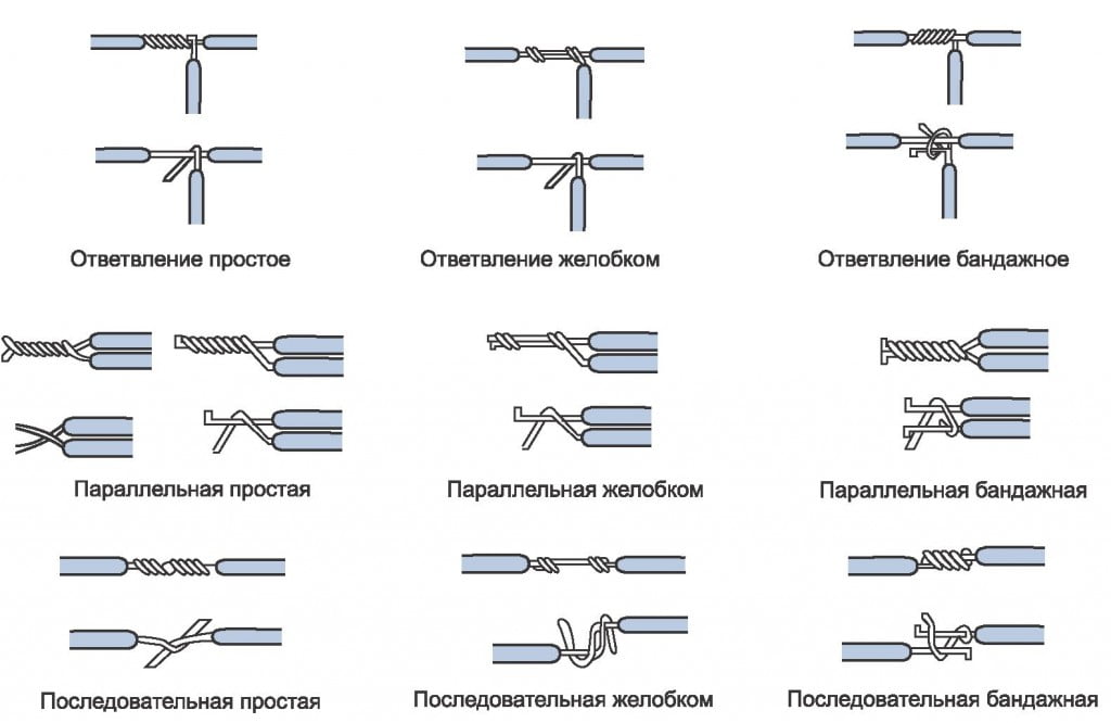 Соединение стеллажей между собой