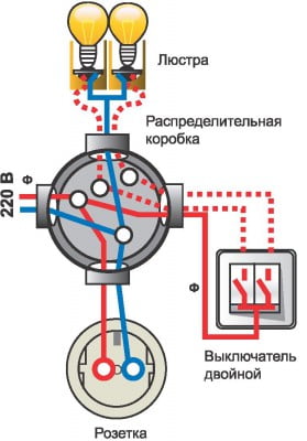 Фото: схема соединения проводов в распределительном коробе