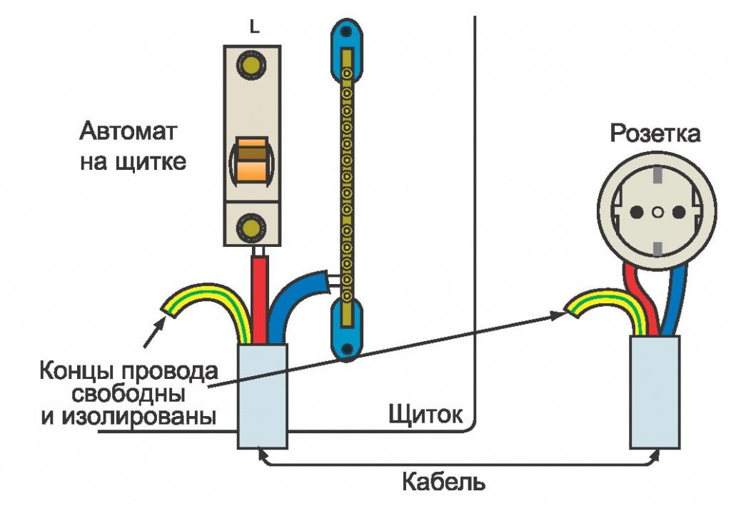 Какого цвета провод заземления в компьютерном проводе