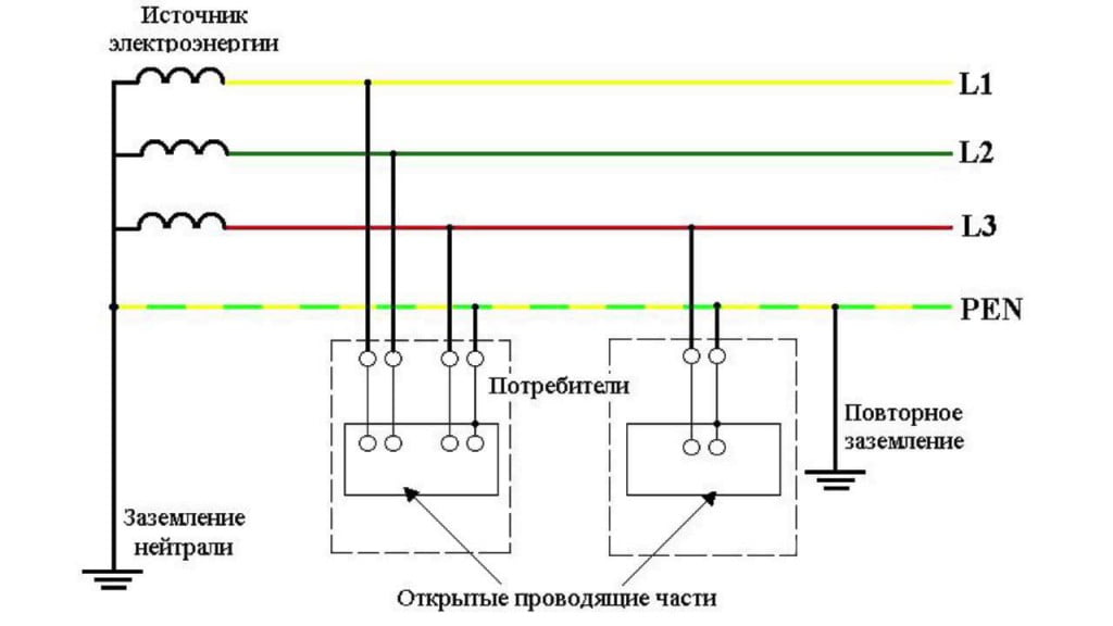 Какая система заземления представлена на рисунке