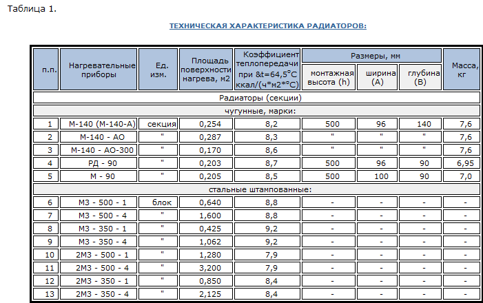 skolko-kvt-v-sekcii-radiatora4