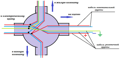 Фото: схема соединения проводов в коробе