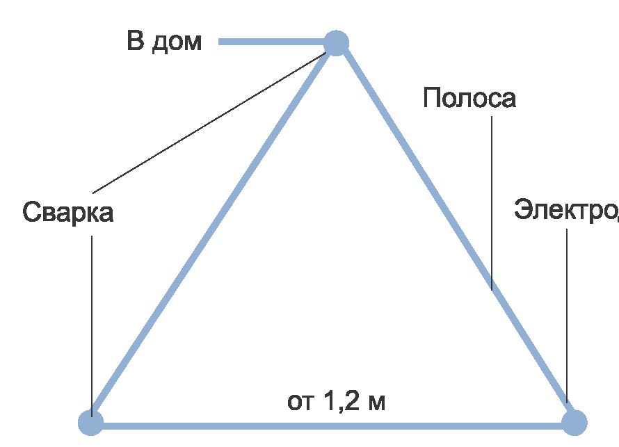 Контур заземления схема треугольник