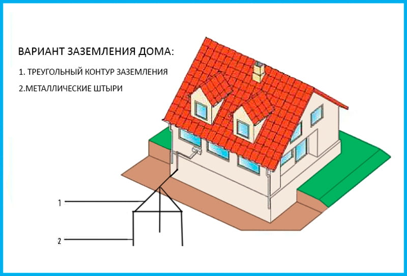 Ввод жилого дома. Внешний контур заземления здания. Громоотвод в частном доме треугольник. Контур заземления жилой дом. Заземлители жилого дома.