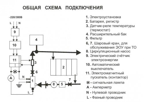 Фото: схема установки электродного котла своими руками