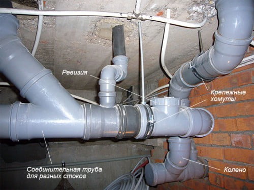 Фото: канализационный трубопровод в доме