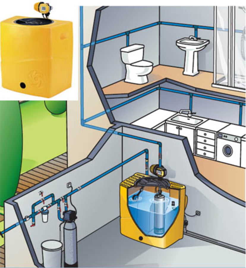Подача воды сверху. Водоснабжение в частном доме. Автономное водоснабжение из емкости. Система водоснабжения в частном доме. Водоснабжение в квартире.