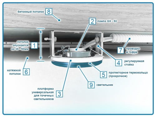 Фото: схема подключения точечного светильника в натяжной потолок