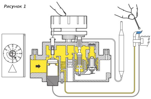 Фото: схема включения газового котла