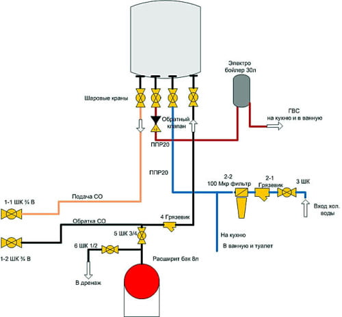 Фото: традиционная схема обвязки газового настенного котла