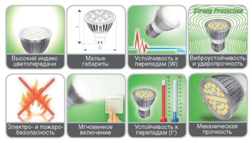 Фото: характеристики светодиодных светильников