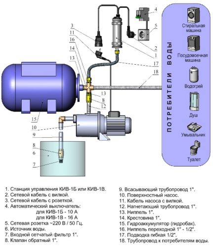 Фото: Схема подключения гидроаккумулятора к системе с поверхностным насосом