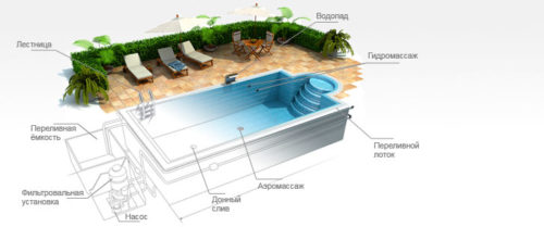 Фото: Схема строительства бассейнов для дома