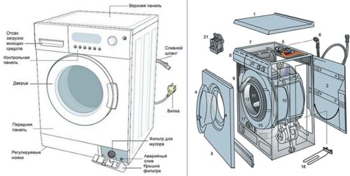Фото: при выборе стиральной машины автомат стоит уделять внимание не только размерам, но и оснащеннию