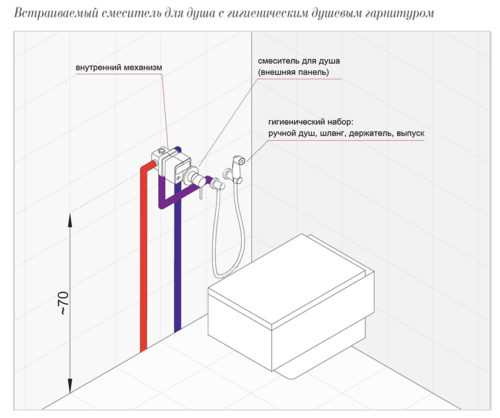 Фото: схема размещения гигиенического душа в туалете поможет реализовать проект